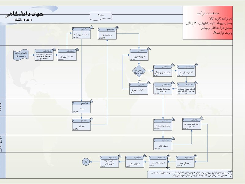 نمودار در دو تصوير به هم مرتبط ارائه مي گردد.